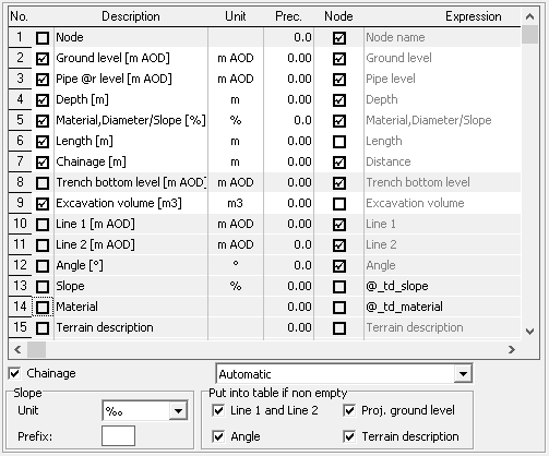 Settings of table parameters