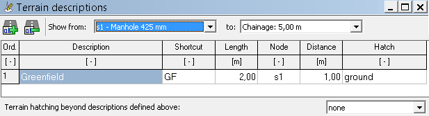 Terrain descriptins editor