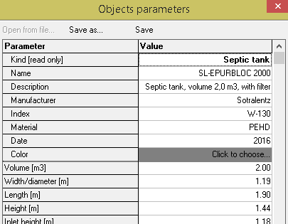 Object parameters