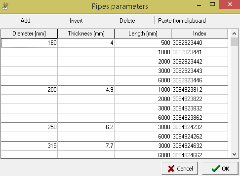 Pipes parameters