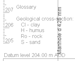 Geological cross-section glossary
