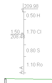 Geological cross-section description