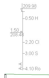 Geological cross-section description